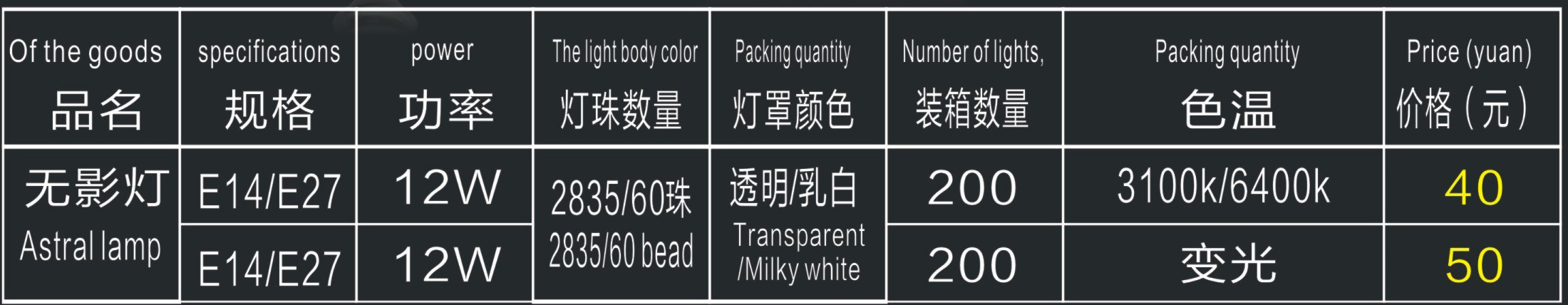 专业定制LED日光灯