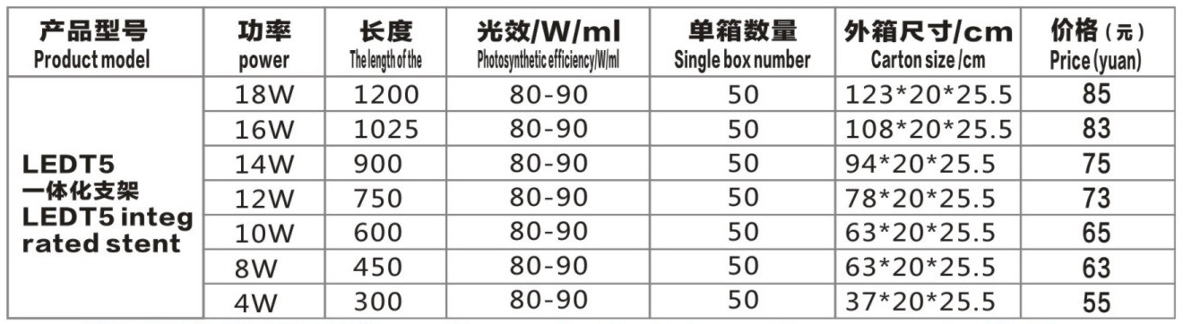 T5T8日光灯厂家